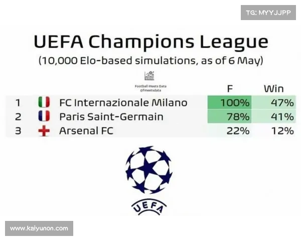 Opta仍给予巴黎83.09%超高夺冠概率,朗斯创近50年最佳同期进攻纪录